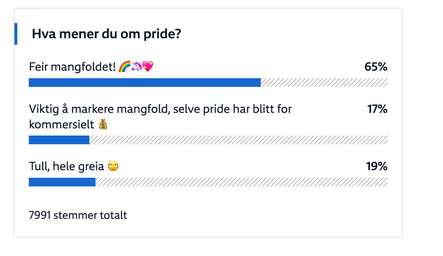 AVSTEMNING: Slik så NRK sin meningsmåling ut, før den ble fjernet.