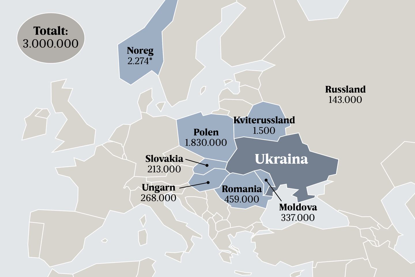 Kartet viser kor dei om lag 2,9 millionar flyktningane frå krigen i Ukraina er registrert til og med 15. mars. Talet for Noreg er registrerte asylsøkjarar hos UDI.