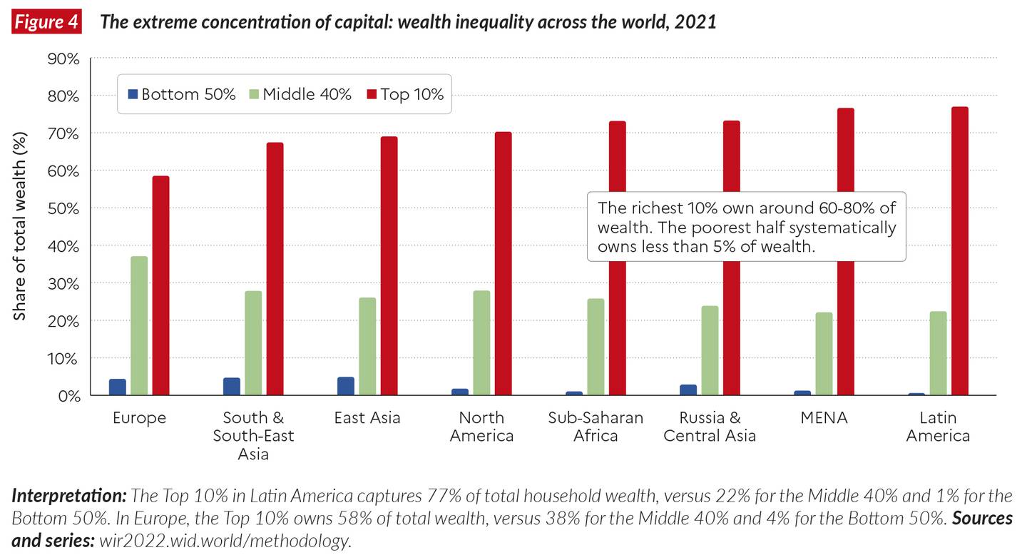 World Inequality Database