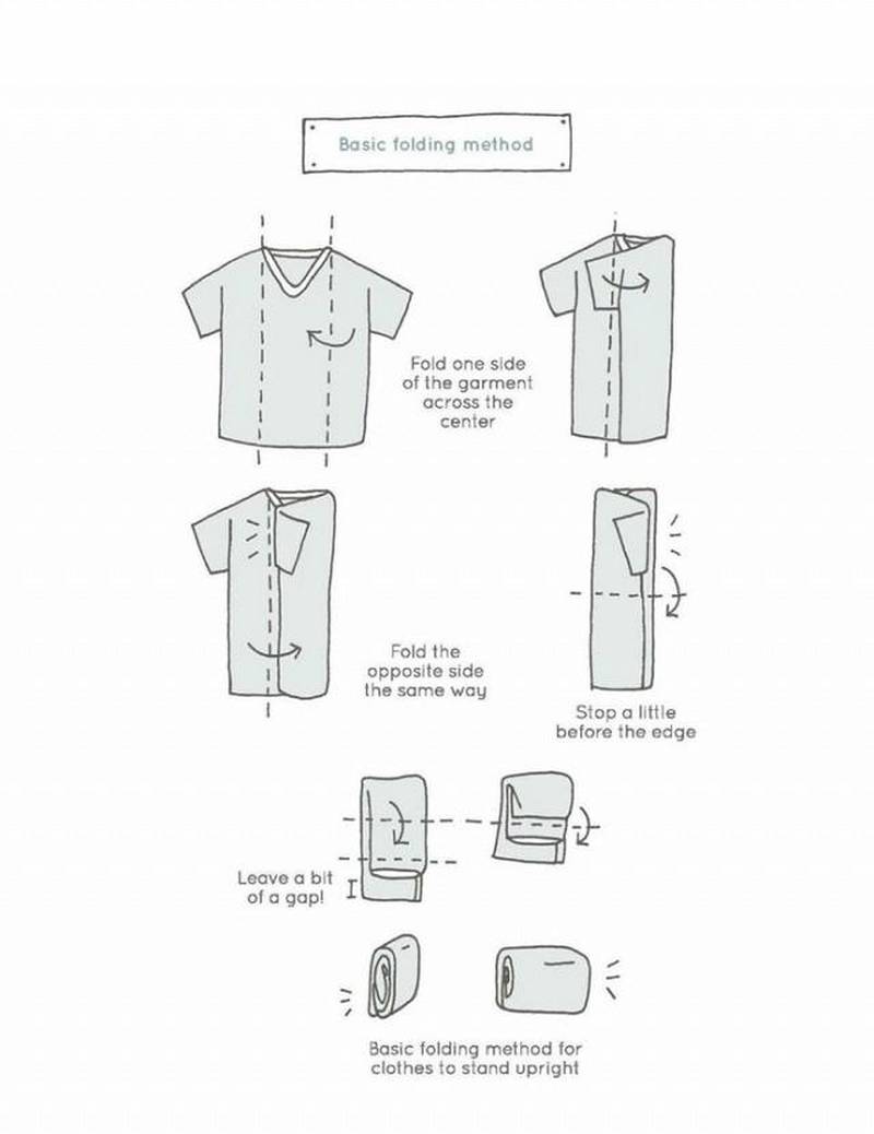 Etter at t-skjortene er lagt sammen skal de settes stående, ikke legges flatt, mener Marie Kondo. Oppfølgeren som nå er ute på engelsk, inkluderer illustrasjoner av Kondos teknikker. 